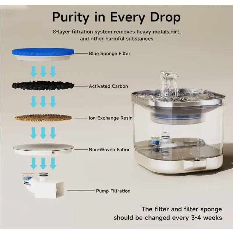 2025 New Wireless Pet Accessor - đánh giá và giá Wireless Pet Water Fountain Battery
