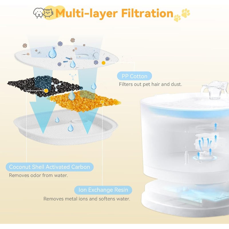 Replacement Refill Filters for - đánh giá và giá Pet Fountain Filter Replacement