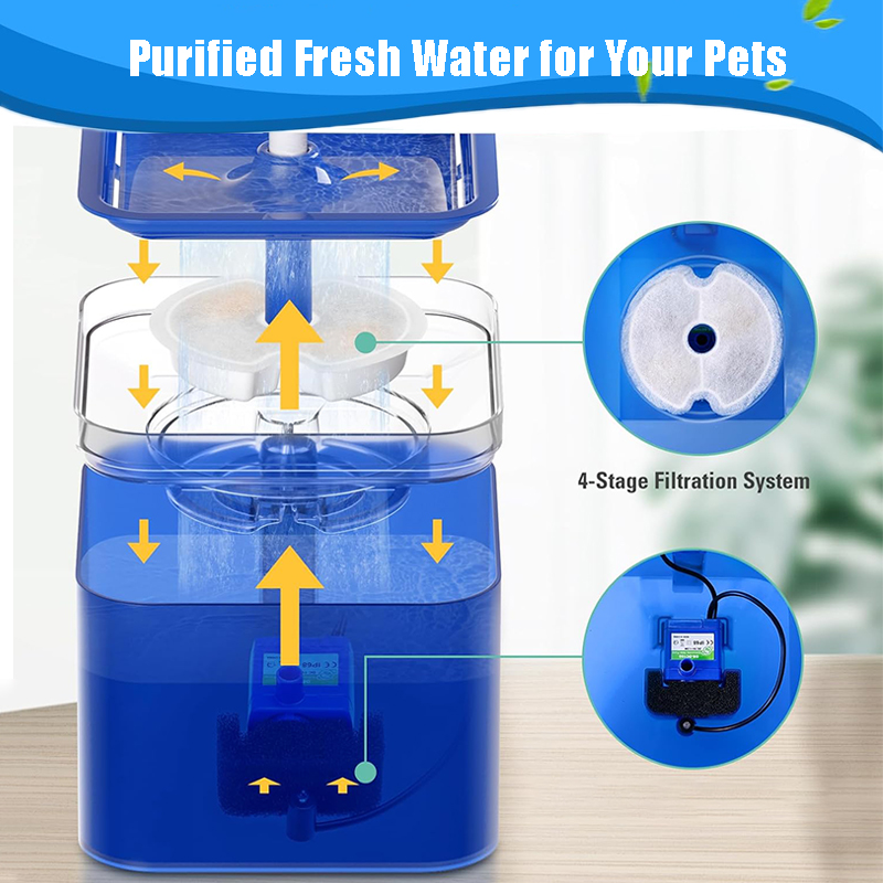 Replacement Filters for Cat Wa - đánh giá và giá Pet Fountain Filter Replacement