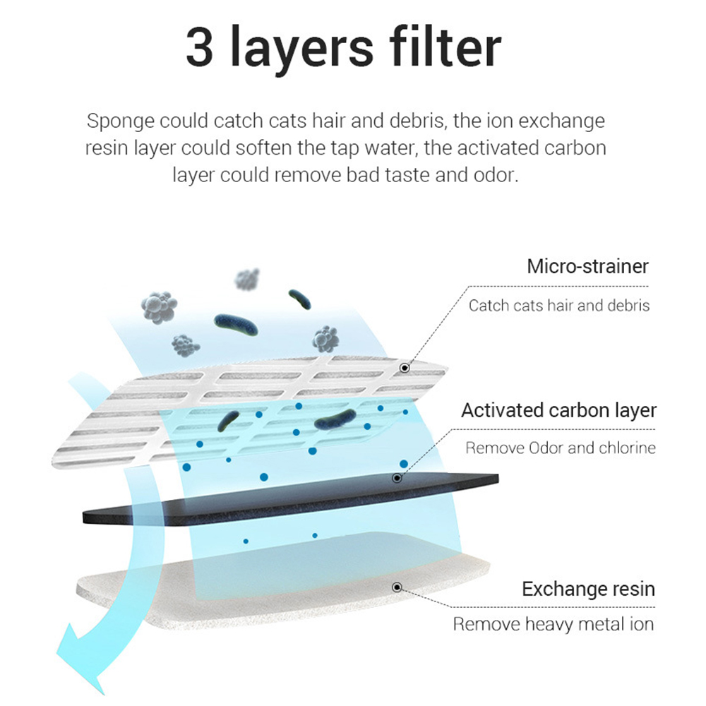 Replacement Filters For Cat Do - đánh giá và giá Pet Fountain Filter Replacement