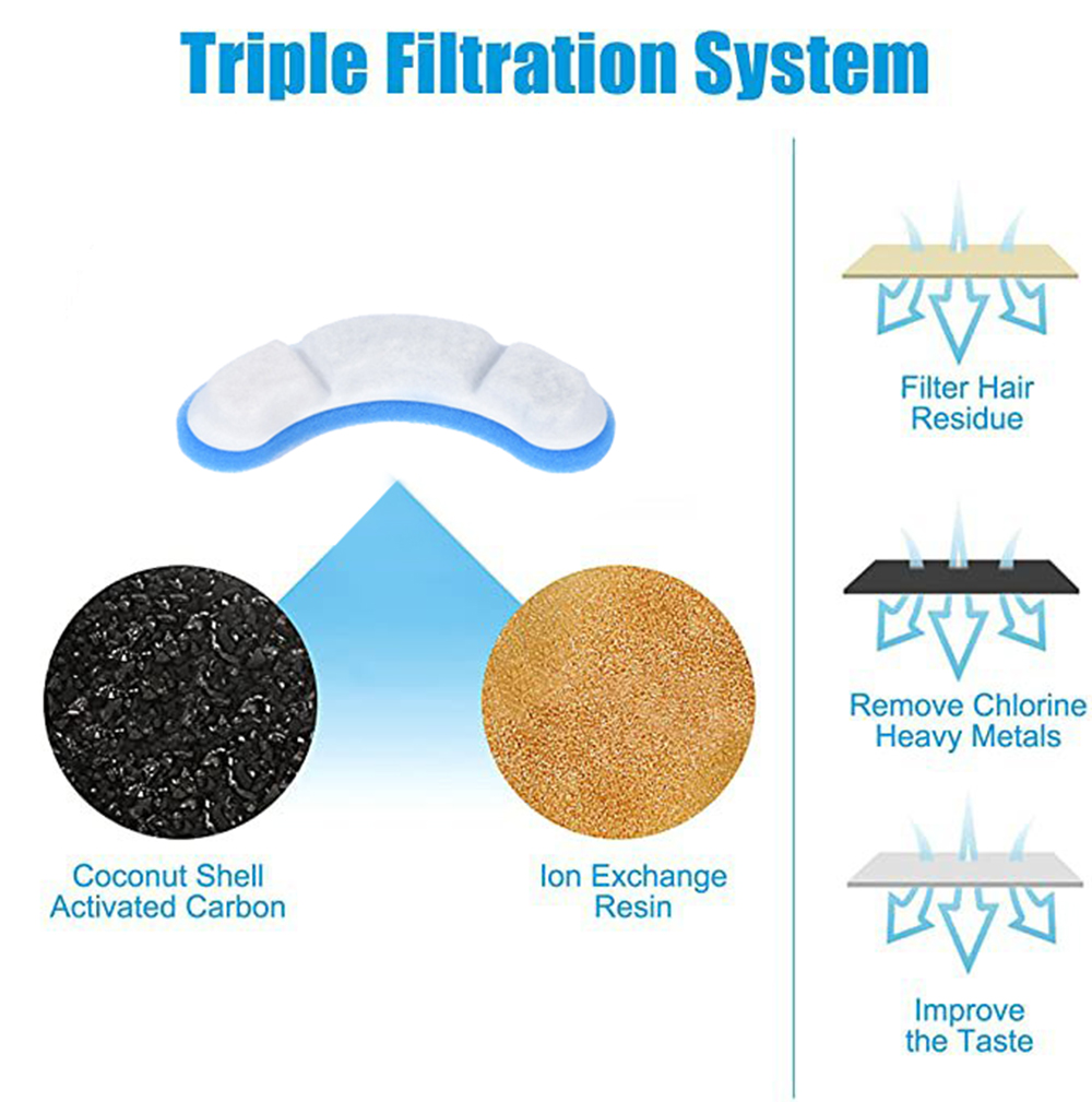 Replacement Filters For Cat Do - đánh giá và giá Pet Fountain Filter Replacement