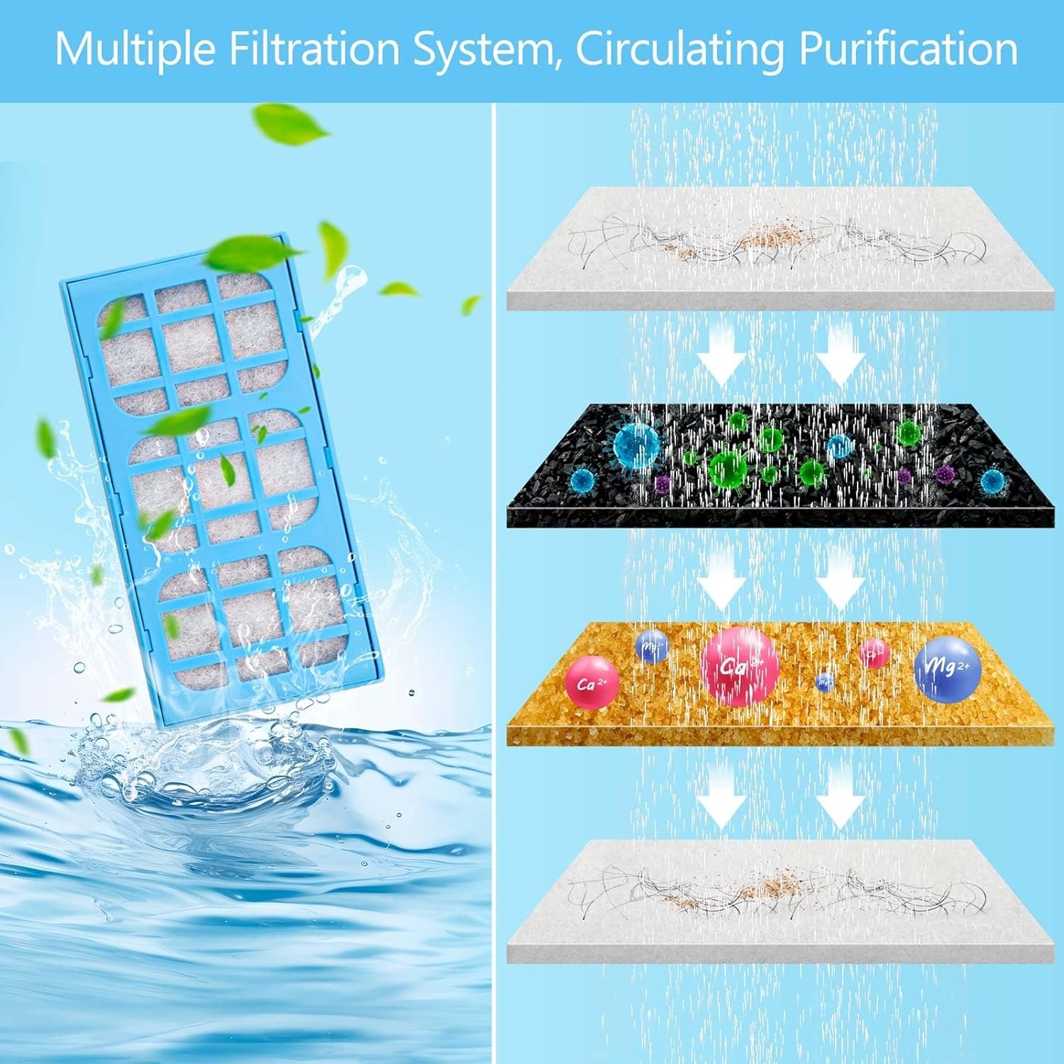 12-Packs Filter Cartridges Rep - đánh giá và giá Pet Water Fountain Pump Replacement