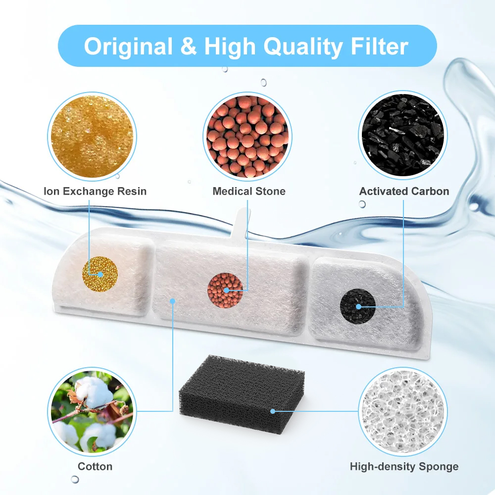 DownyPaws Activated Carbon Fil - đánh giá và giá Pet Fountain Filter Replacement
