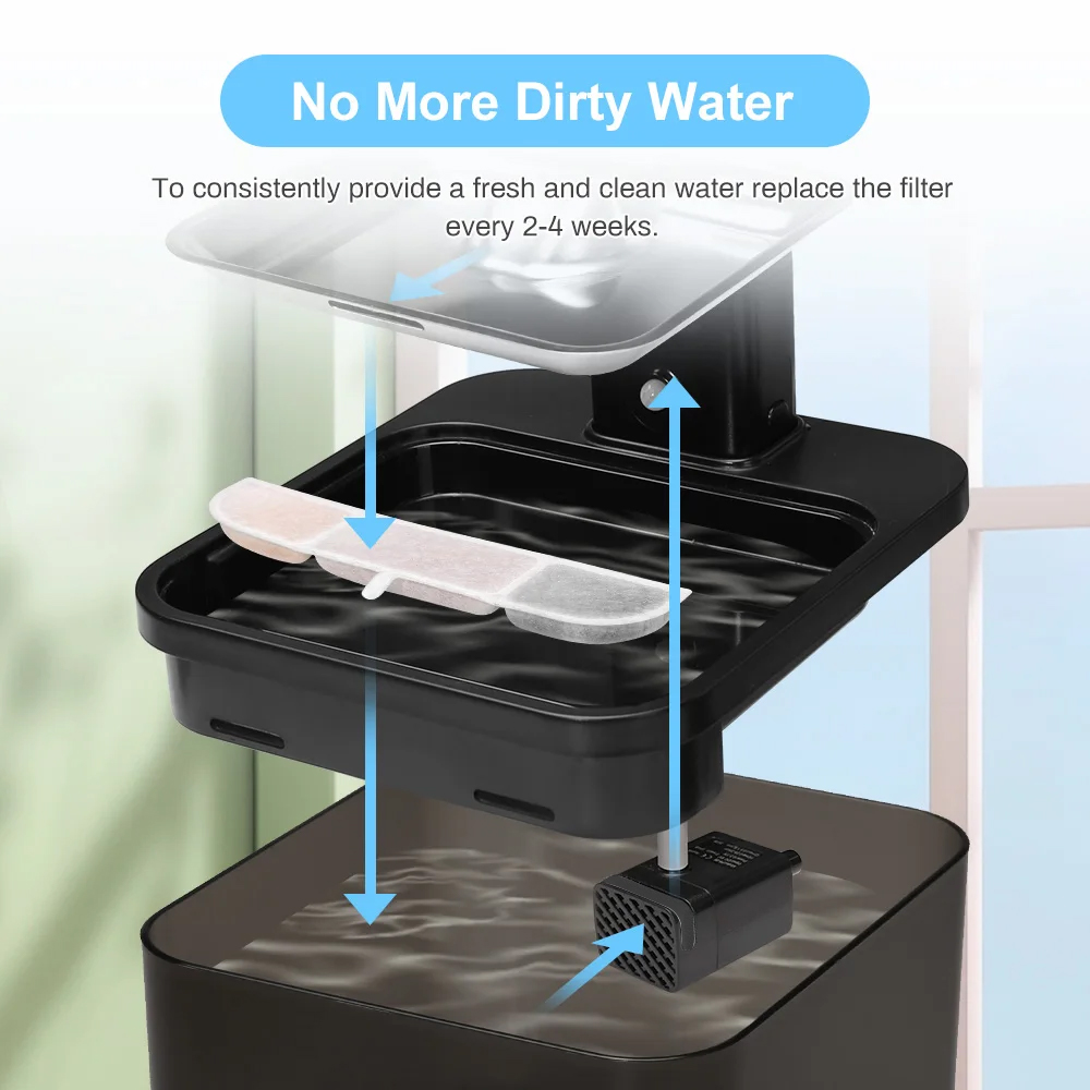 DownyPaws Activated Carbon Fil - đánh giá và giá Pet Fountain Filter Replacement