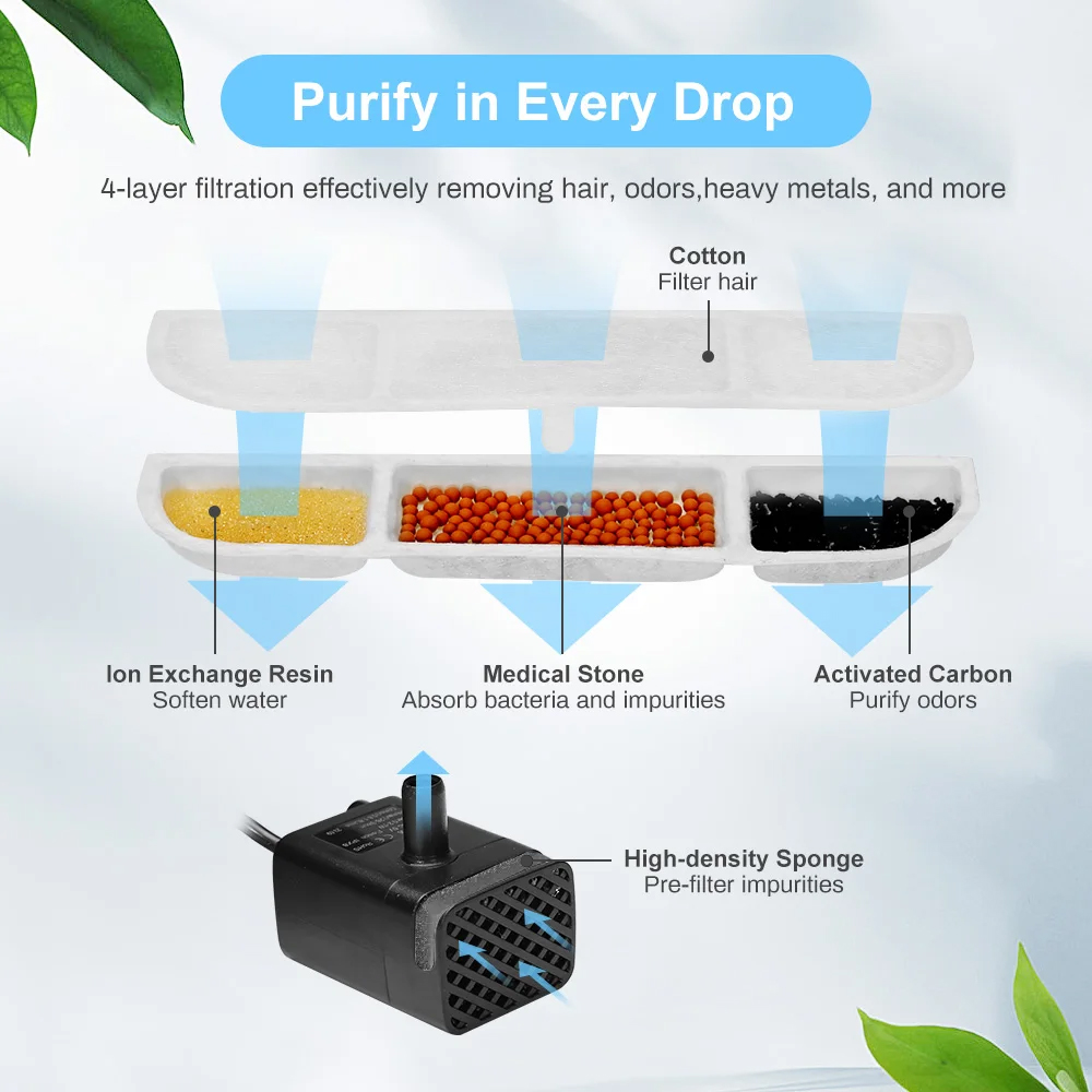 DownyPaws Activated Carbon Fil - đánh giá và giá Pet Fountain Filter Replacement