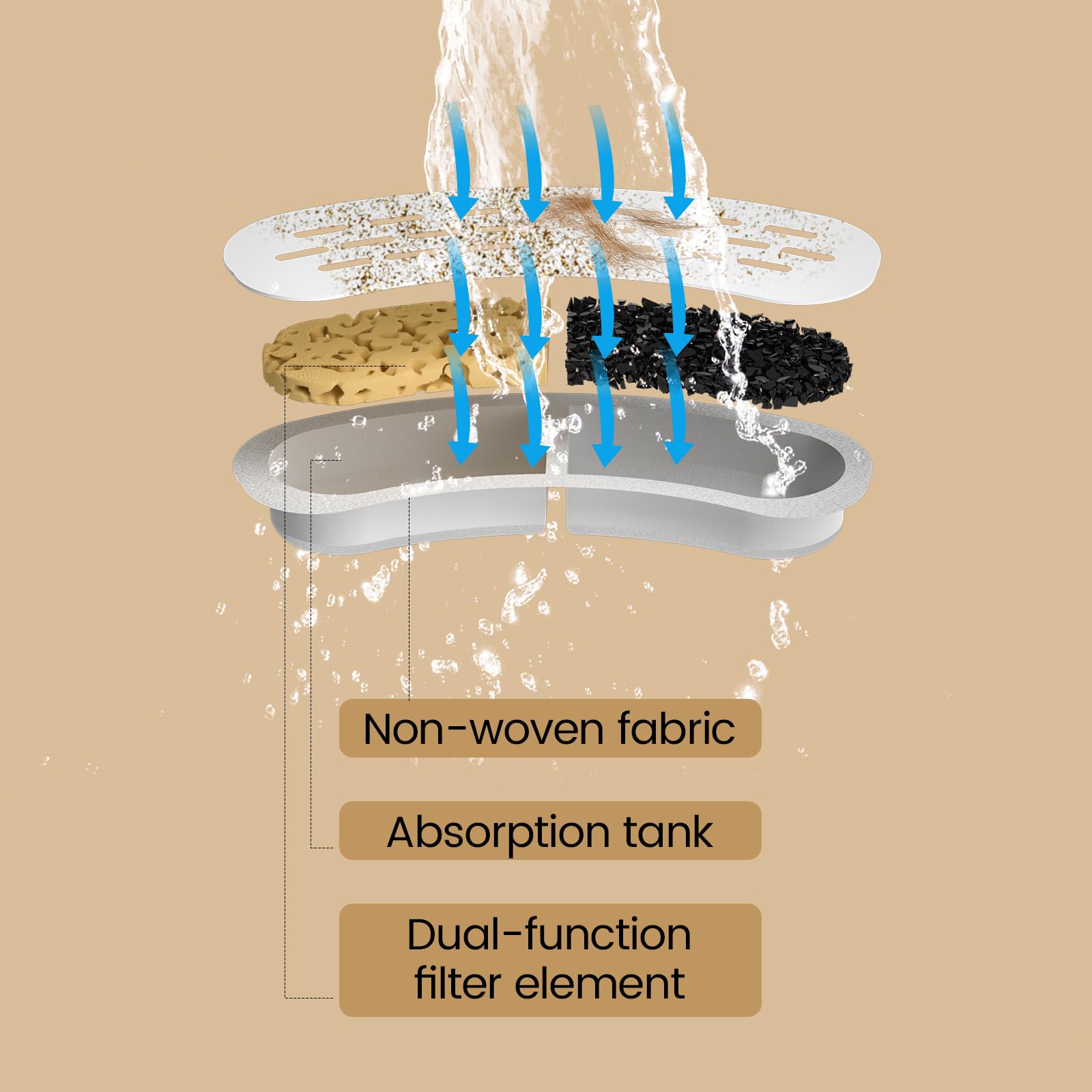 Replacement Filters For Cat Do - đánh giá và giá Pet Fountain Filter Replacement