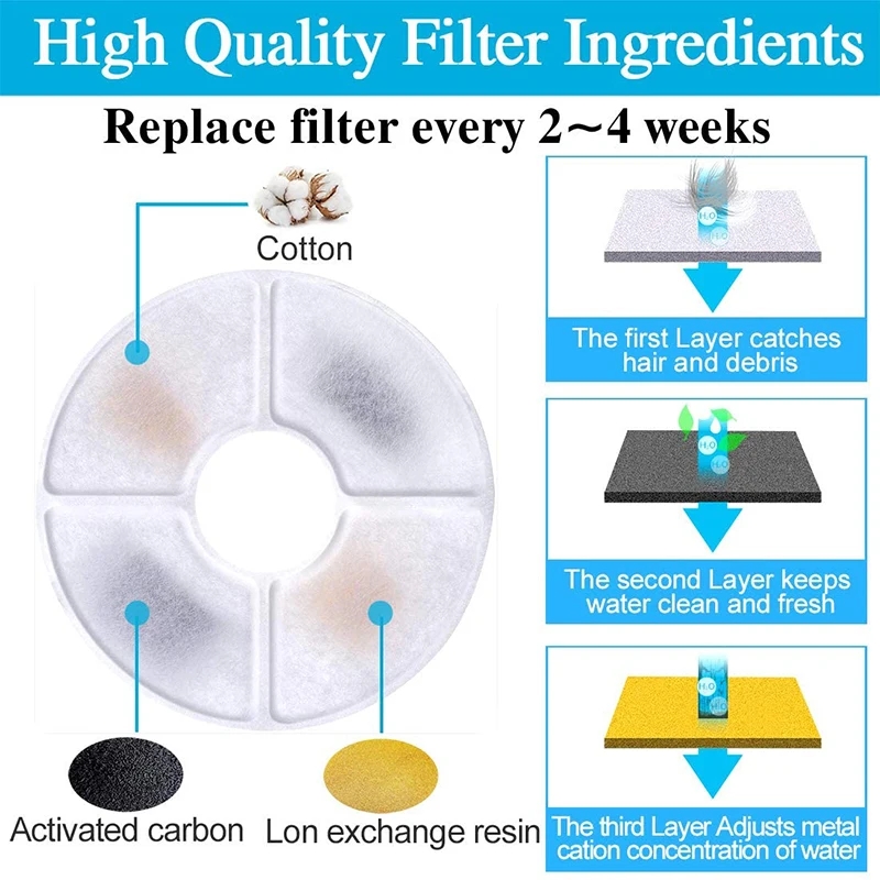 6/12/24Pcs Cat Water Fountain  - đánh giá và giá Pet Water Fountain Pump Replacement