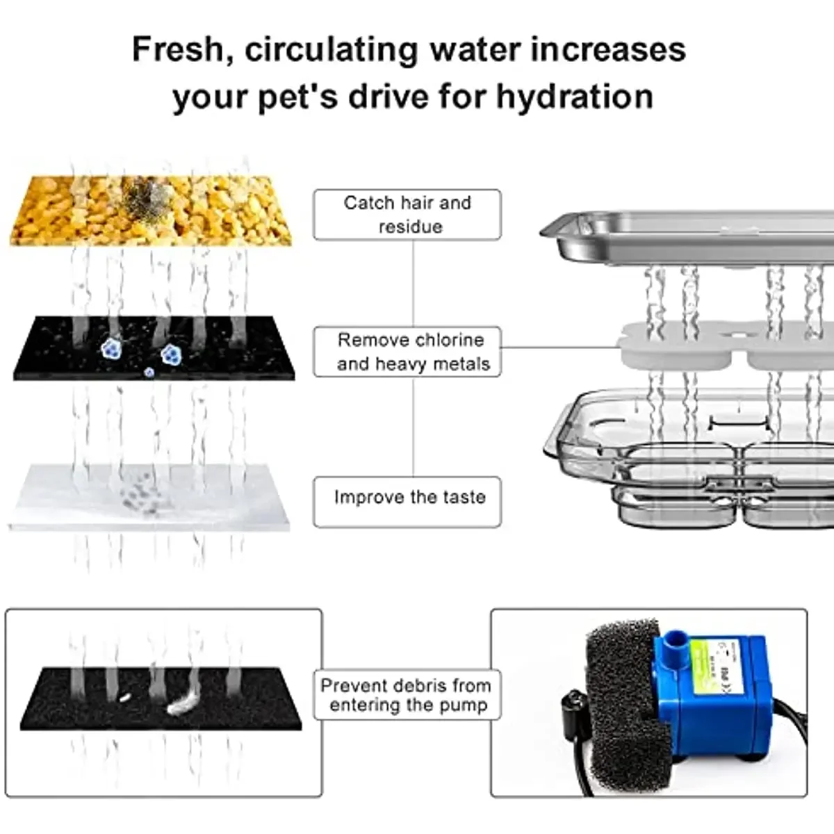 3L Crystal Cat Water Fountain  - đánh giá và giá Automatic Cat Water Dispenser 3L