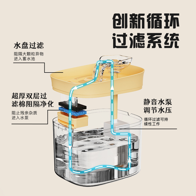 Smart Pet Water Fountain, Filt - đánh giá và giá Dog Water Fountain Large