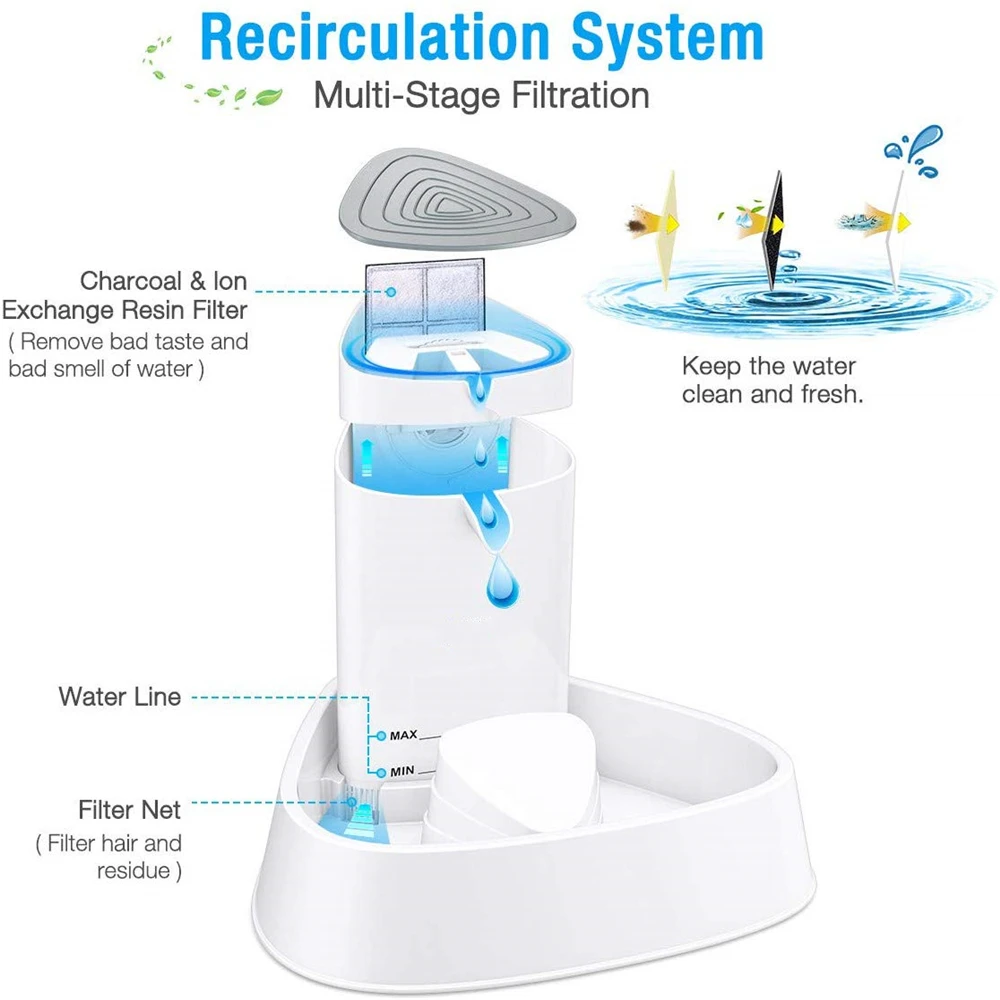ELSPET Cat Fountain 1.5L/3L Dr - đánh giá và giá Automatic Cat Water Dispenser 3L
